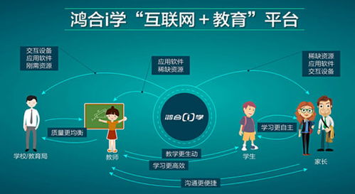 從教育裝備到教育服務(wù) 鴻合科技攜手騰訊，以“云”賦能教育信息化新篇章