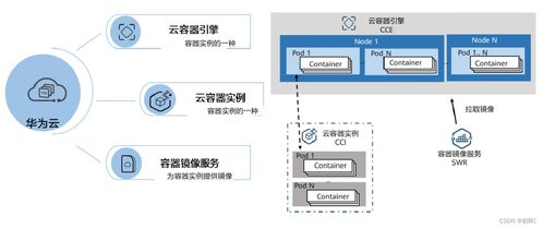 云計(jì)算基礎(chǔ)技術(shù)與裝備技術(shù)服務(wù) 驅(qū)動(dòng)數(shù)字化轉(zhuǎn)型的雙引擎