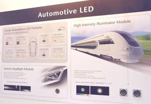LED頭燈 原理、最新發展與智能技術革新
